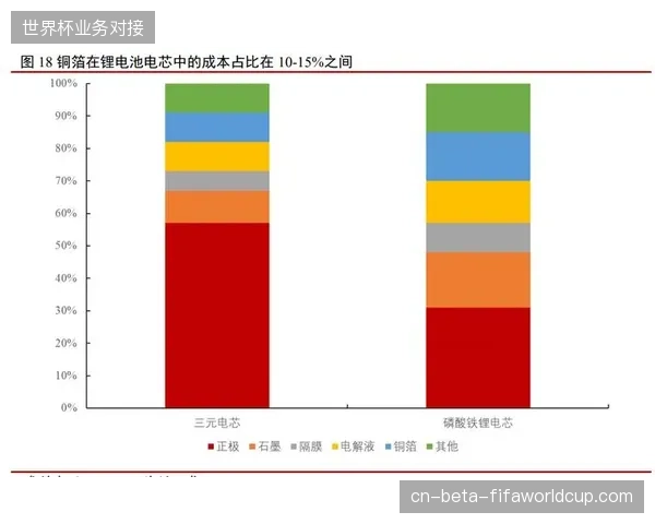 法国流媒体市场借世界杯东风加速扩张，预计年复合增长率将超25%